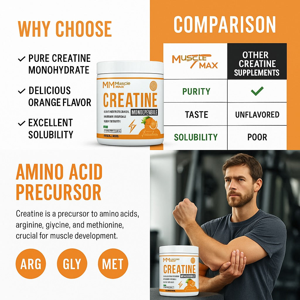 WHEY PROTEIN 5LBS, 2.27KG