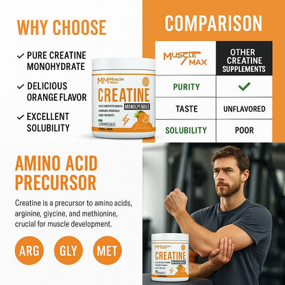 WHEY PROTEIN 5LBS, 2.27KG